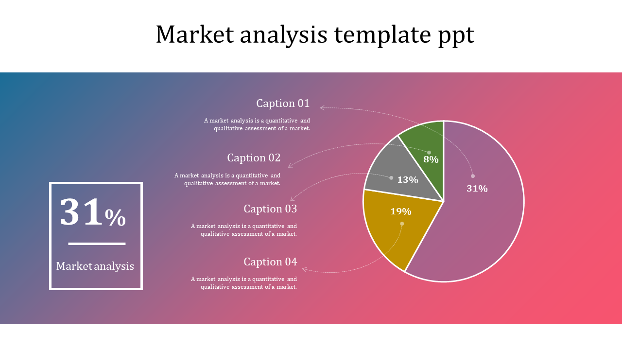  Market Analysis Template PPT and Google Slides Themes